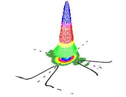 The pattern of far field intensity     in the beam RLS-200 laser.